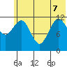 Nukshak Island tide chart for Sunday, June 7, 2026