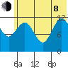 Nukshak Island tide chart for Monday, June 8, 2026