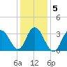 Nummy Island tide chart for Tuesday, January 5, 2021