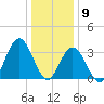 Nummy Island tide chart for Saturday, January 9, 2021
