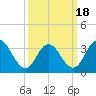 Nummy Island tide chart for Thursday, March 18, 2021