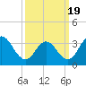 Nummy Island tide chart for Friday, March 19, 2021