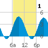 Nummy Island tide chart for Monday, March 1, 2021