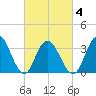Nummy Island tide chart for Thursday, March 4, 2021