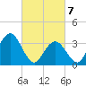 Nummy Island tide chart for Sunday, March 7, 2021