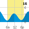 Nummy Island tide chart for Friday, April 16, 2021