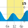 Nummy Island tide chart for Saturday, May 15, 2021