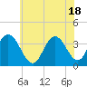 Nummy Island tide chart for Friday, June 18, 2021