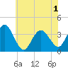 Nummy Island tide chart for Tuesday, June 1, 2021
