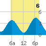 Nummy Island tide chart for Sunday, June 6, 2021