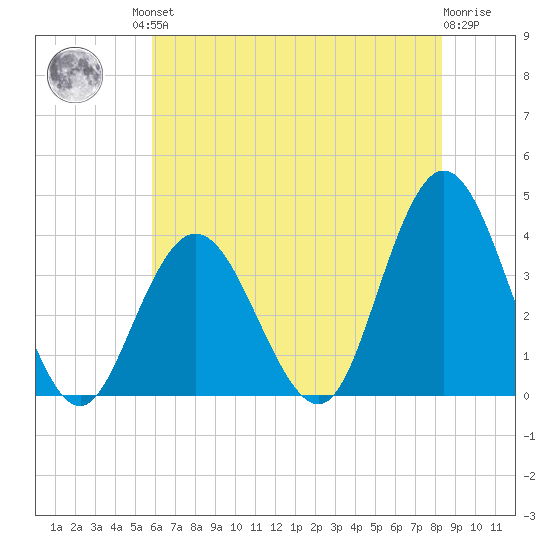 Nummy Island tide chart for Friday, July 23, 2021