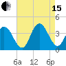Nummy Island tide chart for Sunday, August 15, 2021