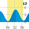 Nummy Island tide chart for Sunday, September 12, 2021