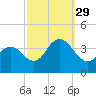 Nummy Island tide chart for Wednesday, September 29, 2021