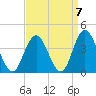 Nummy Island tide chart for Tuesday, September 7, 2021