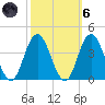 Nummy Island tide chart for Wednesday, October 6, 2021