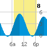 Nummy Island tide chart for Friday, October 8, 2021