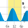 Nummy Island tide chart for Saturday, October 9, 2021