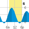 Nummy Island tide chart for Saturday, November 6, 2021