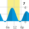 Nummy Island tide chart for Sunday, November 7, 2021