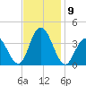 Nummy Island tide chart for Tuesday, November 9, 2021