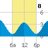 Nummy Island tide chart for Tuesday, March 8, 2022