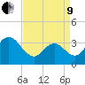 Nummy Island tide chart for Saturday, April 9, 2022