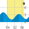 Nummy Island tide chart for Monday, May 9, 2022