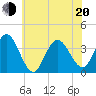 Nummy Island tide chart for Monday, June 20, 2022