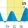 Nummy Island tide chart for Friday, July 15, 2022
