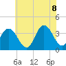 Nummy Island tide chart for Friday, July 8, 2022