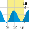Nummy Island tide chart for Monday, August 15, 2022