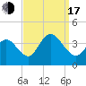 Nummy Island tide chart for Saturday, September 17, 2022