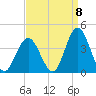 Nummy Island tide chart for Thursday, September 8, 2022