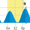 Nummy Island tide chart for Friday, September 9, 2022