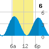 Nummy Island tide chart for Sunday, November 6, 2022