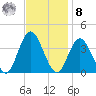 Nummy Island tide chart for Tuesday, November 8, 2022