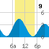 Nummy Island tide chart for Monday, January 9, 2023