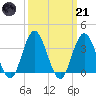 Nummy Island tide chart for Tuesday, March 21, 2023