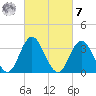 Nummy Island tide chart for Tuesday, March 7, 2023