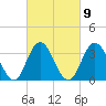 Nummy Island tide chart for Thursday, March 9, 2023