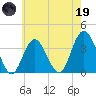 Nummy Island tide chart for Friday, May 19, 2023