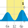 Nummy Island tide chart for Thursday, June 1, 2023