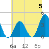 Nummy Island tide chart for Monday, June 5, 2023
