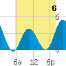 Nummy Island tide chart for Tuesday, June 6, 2023