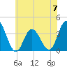 Nummy Island tide chart for Wednesday, June 7, 2023