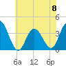 Nummy Island tide chart for Thursday, June 8, 2023