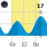 Nummy Island tide chart for Monday, July 17, 2023