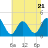 Nummy Island tide chart for Friday, July 21, 2023