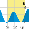 Nummy Island tide chart for Thursday, July 6, 2023